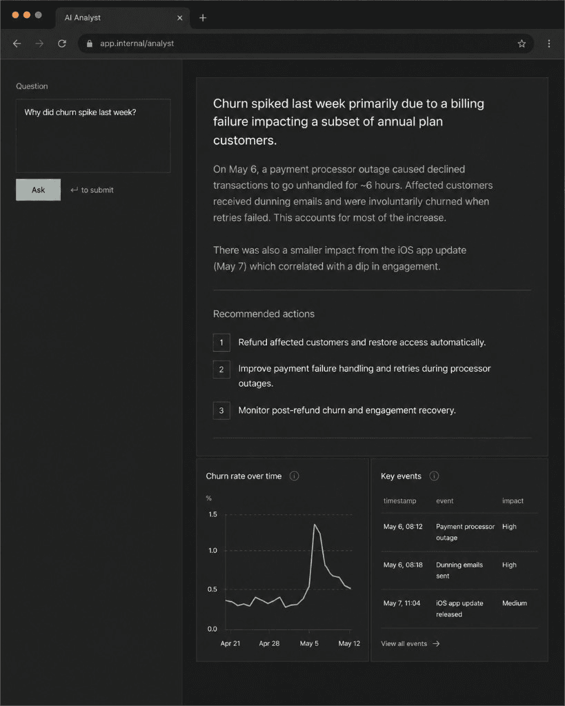 AI Analyst answering a churn question with recommended actions, a trend chart, and key events.